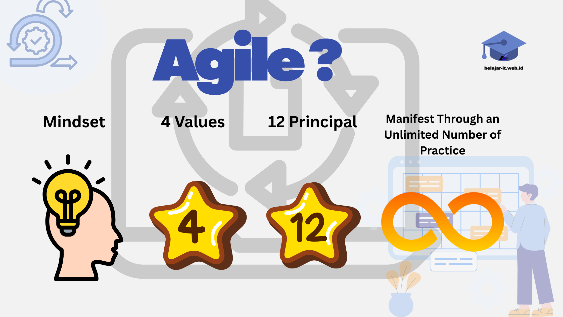 Agile itu Metodologi atau Framework SDLC?